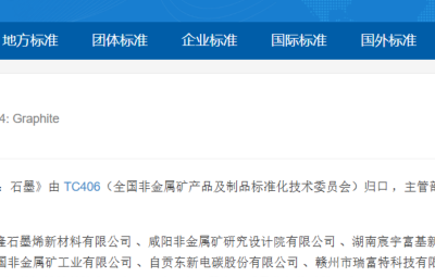 国标制定|起草石墨国家标准 bv1946伟德官网以标准创新赋能产业高质量发展