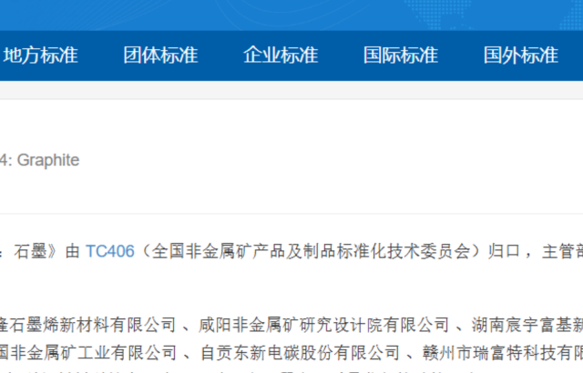 国标制定|起草石墨国家标准 bv1946伟德官网以标准创新赋能产业高质量发展